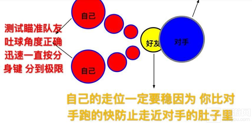 球球大作战交叉分怎么玩 交叉吐球吃敌人方法