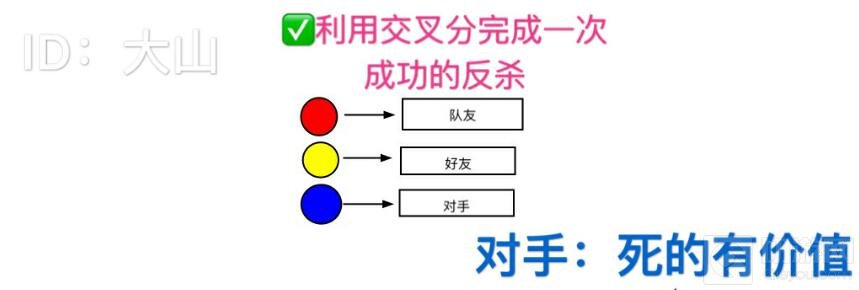 球球大作战交叉分怎么玩 交叉吐球吃敌人方法