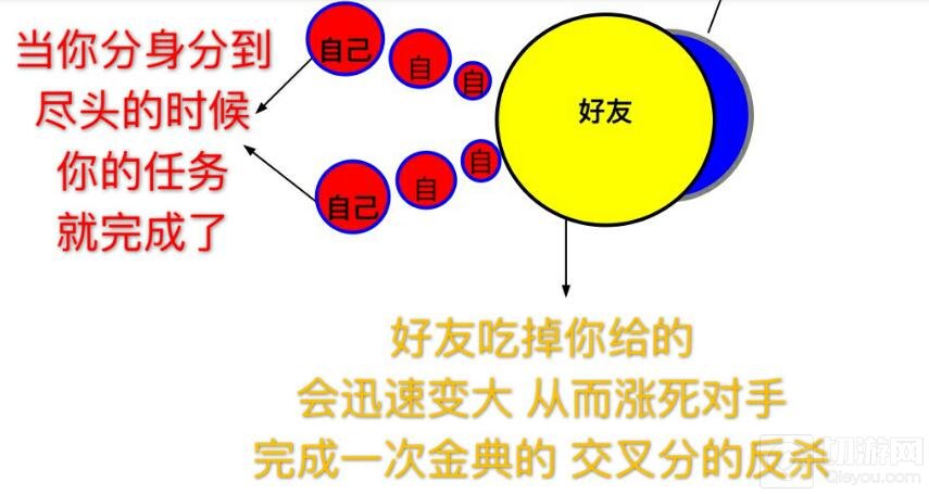 球球大作战交叉分怎么玩 交叉吐球吃敌人方法