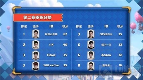 皇室战争CLO S2总决赛助威比拼 海量奖励来袭