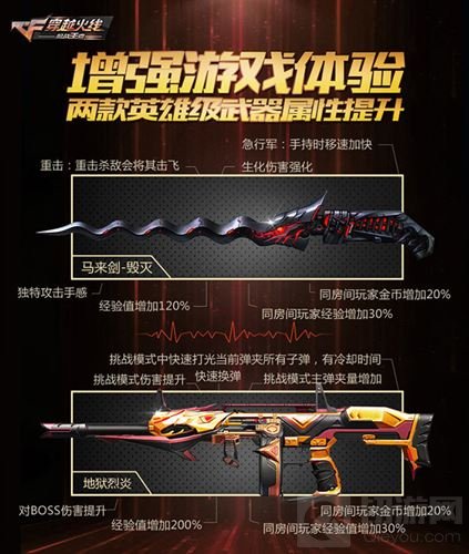 赏金爆破即刻开火 张一山带你体验全新CF手游