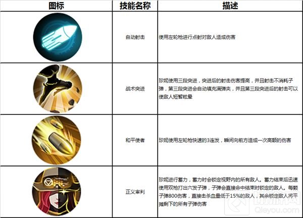 为了公平与正义 英雄使命新英雄游侠珍妮曝光