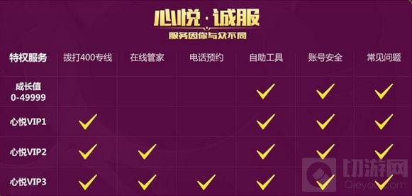 王者荣耀自助工具上线 点券金币流水可查询