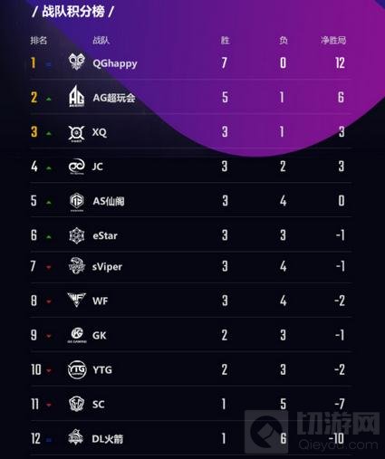 王者荣耀KPL第四周黑马交锋 QG连胜或将终结