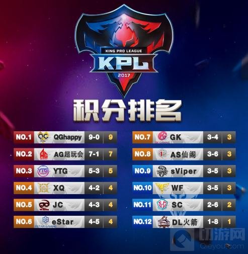 王者荣耀KPL第四周一周回顾 诸葛亮首取五杀