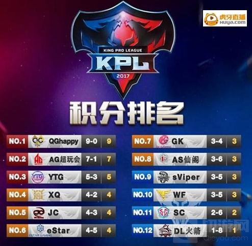 王者荣耀KPL史上被打破的几项纪录全面盘点