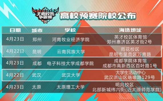 王者荣耀校园争霸赛第二轮4月22日全面开战