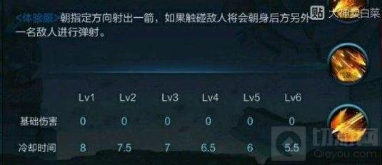 王者荣耀艾琳技能重做解析 全新位移射手来袭