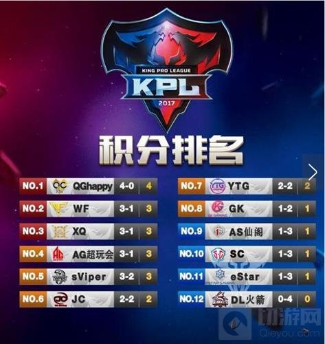 王者荣耀KPL东皇太一隆重登场 新版本今日开战