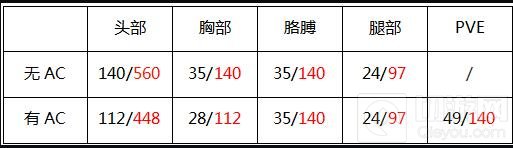 CF手游AK47ss和M4A1ss实用性对比及换购指南
