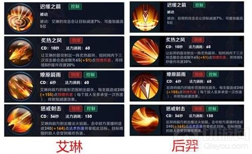 王者荣耀艾琳和后羿区别 艾琳和后羿对比介绍