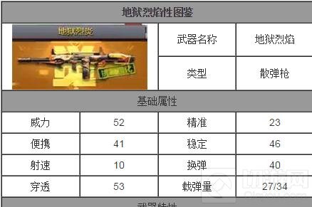 CF手游地狱烈炎怎么样 地狱烈炎属性图鉴介绍