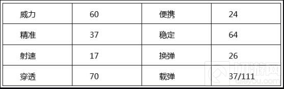 CF手游战场多面手AN94SS 尼科诺夫突击步枪