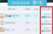 贪吃蛇大作战团队战贡献怎么算 贡献值解读
