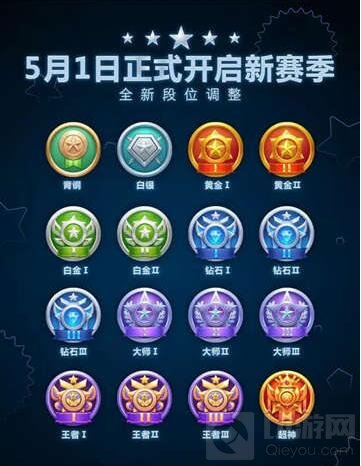 球球大作战6.4新版本介绍 5月1日开启大赛季