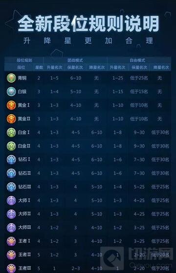 球球大作战6.4新版本介绍 5月1日开启大赛季