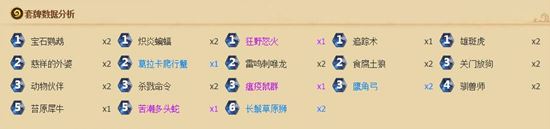 炉石传说安戈洛平民猎卡组解析 高效吃低保