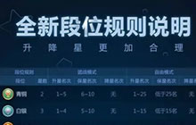球球大作战2017全新段位升降图 升降星更合理
