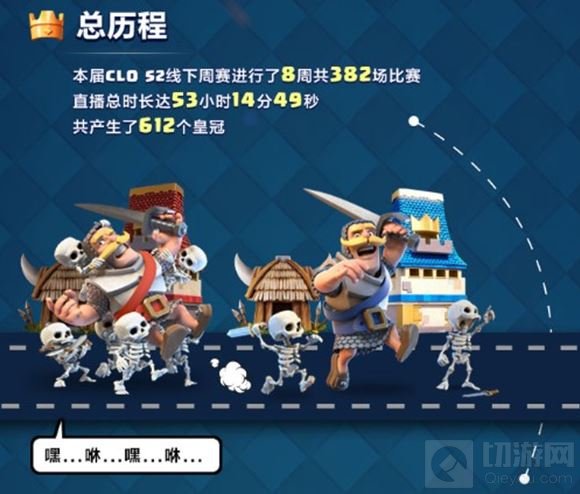 皇室战争CLO S2收官 揭秘你不知道的趣味内容