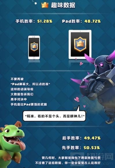 皇室战争CLO S2收官 揭秘你不知道的趣味内容