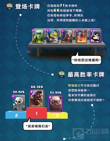 皇室战争CLO S2收官 揭秘你不知道的趣味内容