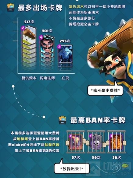 皇室战争CLO S2收官 揭秘你不知道的趣味内容