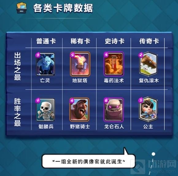 皇室战争CLO S2收官 揭秘你不知道的趣味内容