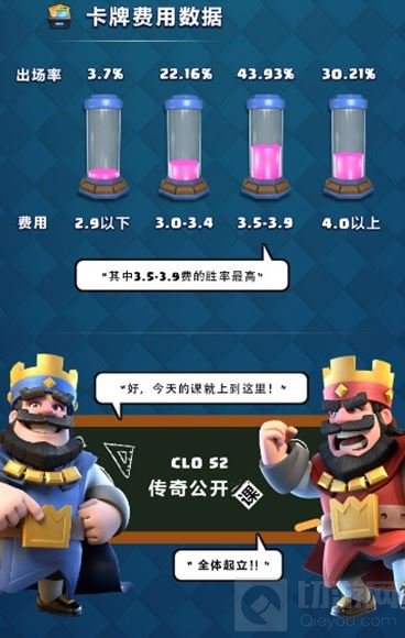 皇室战争CLO S2收官 揭秘你不知道的趣味内容