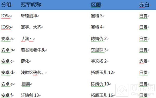 最强玩家团诞生 轩辕剑3手游首届玩家PK赛回顾