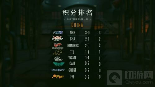 虚荣VCL春季赛季收官 Vainglory8将迎晋级之战