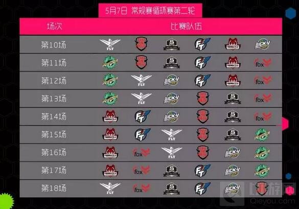 球球大作战2017BPL春季赛第二周比赛时间安排