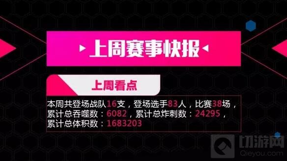 球球大作战2017BPL第一周回顾 619战队位居榜首