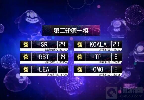 球球大作战4月线上公开赛回顾 SR勇夺本月冠军