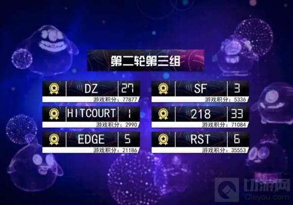 球球大作战4月线上公开赛回顾 SR勇夺本月冠军