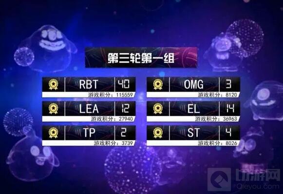 球球大作战4月线上公开赛回顾 SR勇夺本月冠军