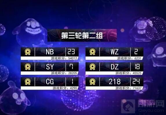 球球大作战4月线上公开赛回顾 SR勇夺本月冠军