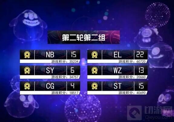 球球大作战4月线上公开赛回顾 SR勇夺本月冠军