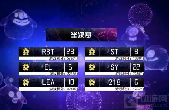 球球大作战4月线上公开赛回顾 SR勇夺本月冠军