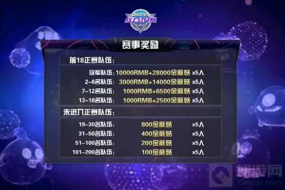 球球大作战5月线上公开赛预选赛报名今日开启