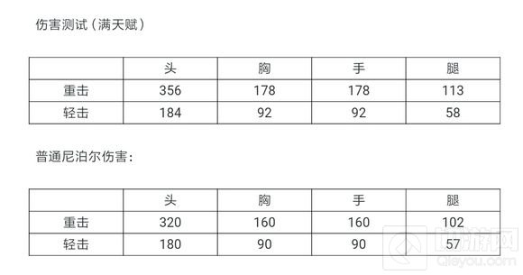CF手游镰刀劳动者实用吗 新武器伤害能力评测