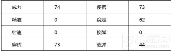 CF手游马来剑毁灭怎么样 最新神器属性评析