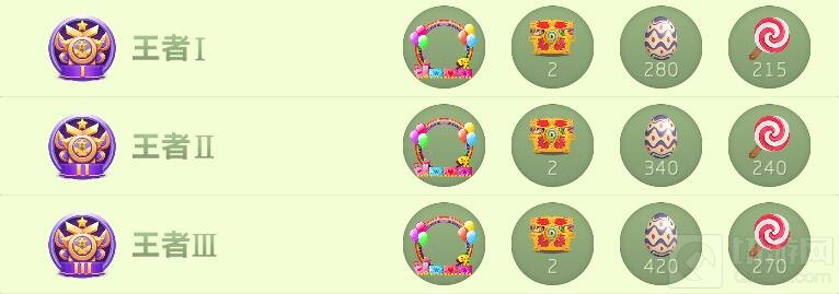 球球大作战王者段位赛季结算能得多少个棒棒糖