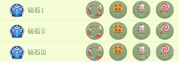 球球大作战钻石段位能得几个棒棒糖和龙蛋说明