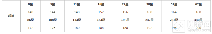 球球大作战2017新赛季超神段位给多少棒棒糖结算