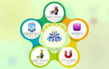 球球大作战壮志凌云满级需要多少黄电池揭秘