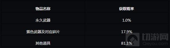 CF手游各礼包抽奖概率公示 还不赶紧来看看