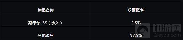 CF手游各礼包抽奖概率公示 还不赶紧来看看