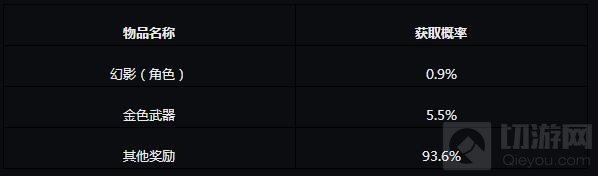 CF手游各礼包抽奖概率公示 还不赶紧来看看