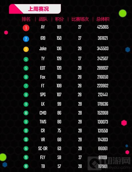 2017BPL球球周报：三强会师 谁将领跑积分榜