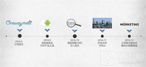 OneWay公司将在2017ChinaJoyBTOB展区再续精彩